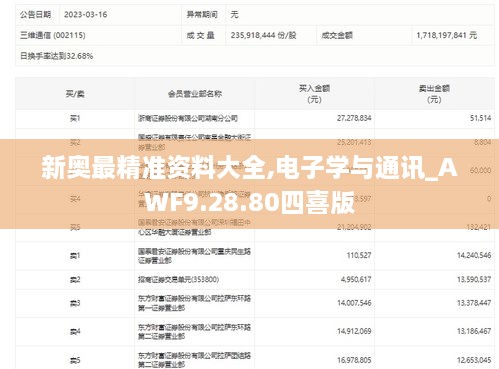 新奥最精准资料大全,电子学与通讯_AWF9.28.80四喜版