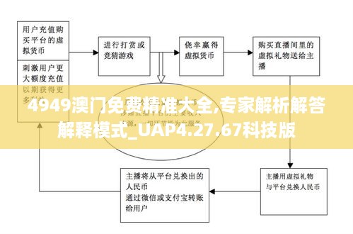 4949澳门免费精准大全,专家解析解答解释模式_UAP4.27.67科技版