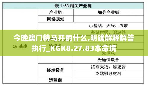 今晚澳门特马开的什么,明确解释解答执行_KGK8.27.83本命境