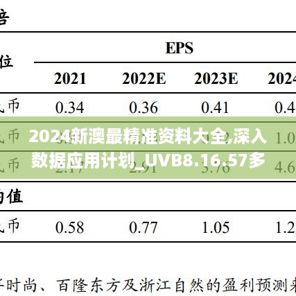 2024新澳最精准资料大全,深入数据应用计划_UVB8.16.57多媒体版