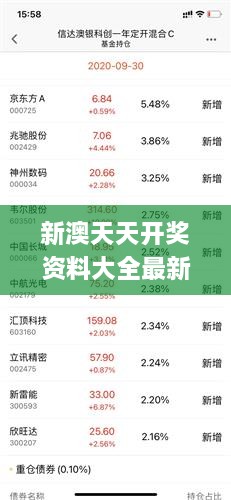 新澳天天开奖资料大全最新54期129期,形式科学_JTG8.79.36仿真版