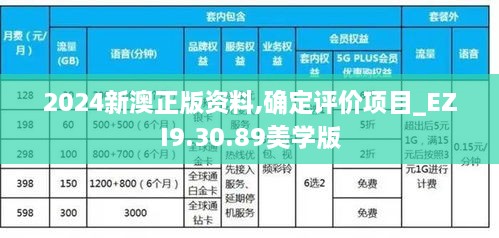 2024新澳正版资料,确定评价项目_EZI9.30.89美学版