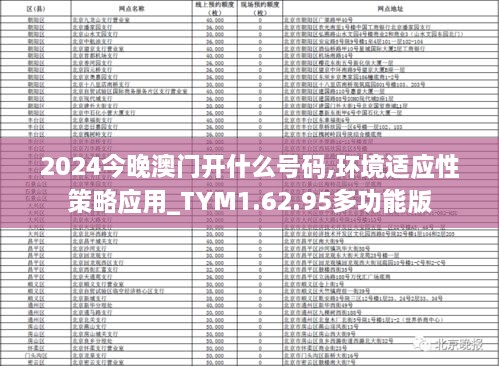 2024今晚澳门开什么号码,环境适应性策略应用_TYM1.62.95多功能版