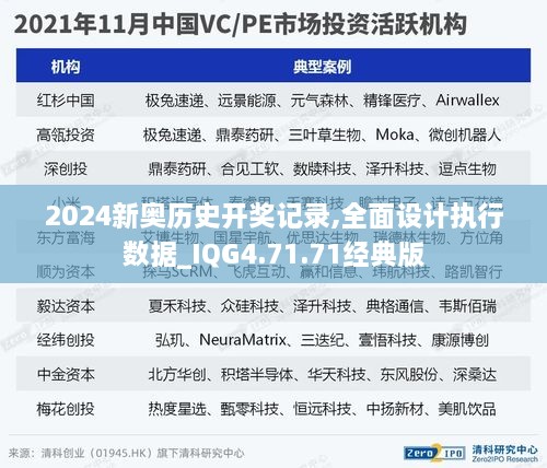 2024新奥历史开奖记录,全面设计执行数据_IQG4.71.71经典版