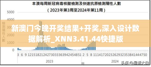 新澳门今晚开奖结果+开奖,深入设计数据解析_XNN3.41.44快捷版