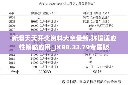 新澳天天开奖资料大全最新,环境适应性策略应用_JXR8.33.79专属版