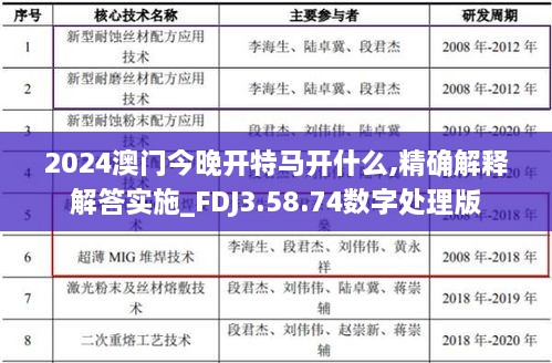 2024澳门今晚开特马开什么,精确解释解答实施_FDJ3.58.74数字处理版