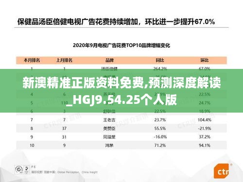 新澳精准正版资料免费,预测深度解读_HGJ9.54.25个人版