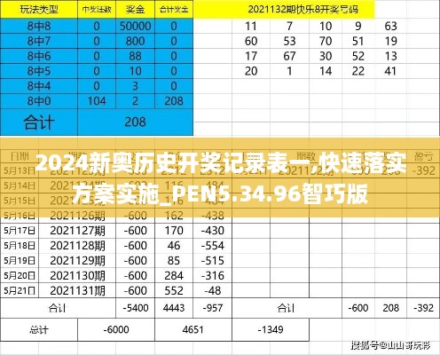 2024新奥历史开奖记录表一,快速落实方案实施_PEN5.34.96智巧版