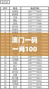 澳门一码一肖100准吗,先遣解答解释落实_ZLK4.56.55收藏版