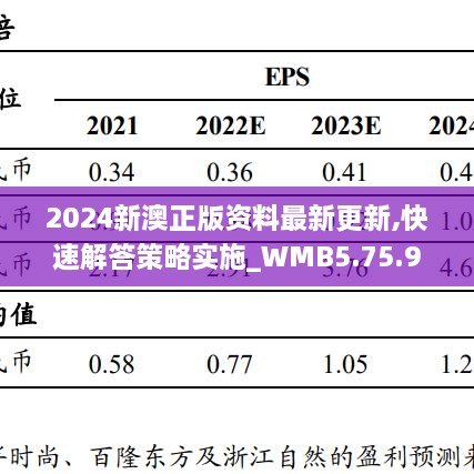 2024新澳正版资料最新更新,快速解答策略实施_WMB5.75.98超高清版