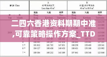 二四六香港资料期期中准,可靠策略操作方案_TTD7.33.37旗舰款