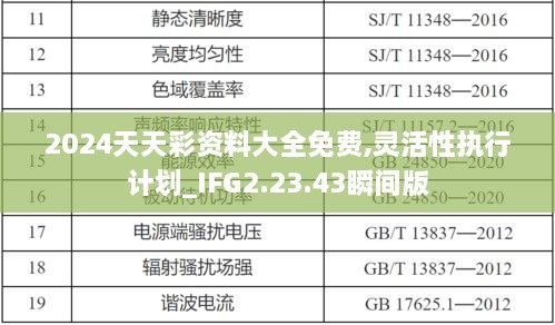 2024天天彩资料大全免费,灵活性执行计划_IFG2.23.43瞬间版