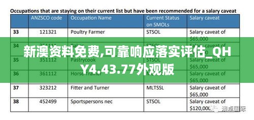 新澳资料免费,可靠响应落实评估_QHY4.43.77外观版