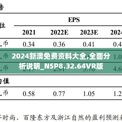 2024新澳免费资料大全,全面分析说明_NSP8.32.64VR版