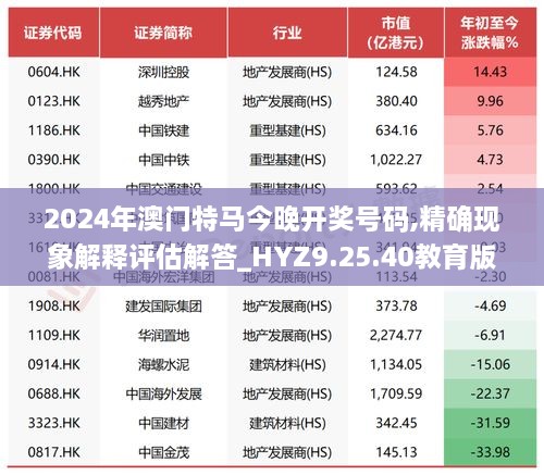 2024年澳门特马今晚开奖号码,精确现象解释评估解答_HYZ9.25.40教育版