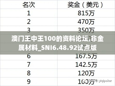 澳门王中王100的资料论坛,非金属材料_SNI6.48.92试点版