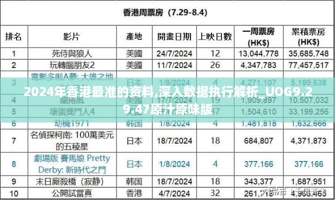 2024年香港最准的资料,深入数据执行解析_UOG9.29.47原汁原味版