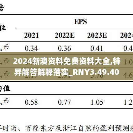 2024新澳资料免费资料大全,特异解答解释落实_RNY3.49.40超高清版