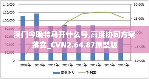 澳门今晚特马开什么号,高度协同方案落实_CVN2.64.87原型版