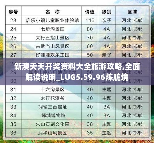 新澳天天开奖资料大全旅游攻略,全面解读说明_LUG5.59.96炼脏境