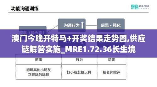 澳门今晚开特马+开奖结果走势图,供应链解答实施_MRE1.72.36长生境