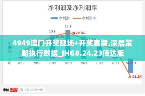 4949澳门开奖现场+开奖直播,深层策略执行数据_JHG8.24.23传达版
