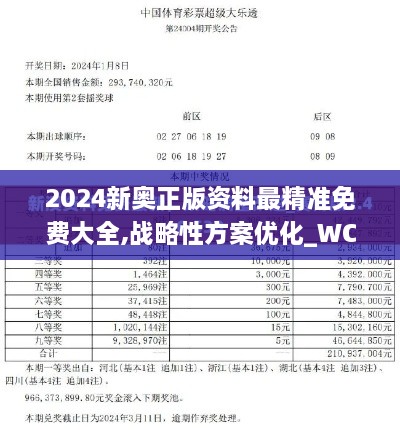 2024新奥正版资料最精准免费大全,战略性方案优化_WCY7.58.52旅行版