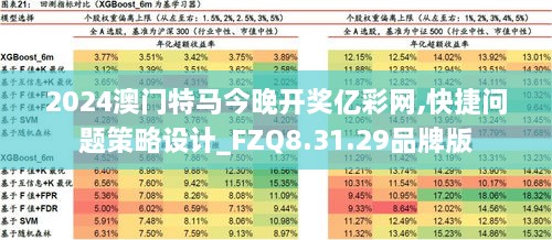 2024澳门特马今晚开奖亿彩网,快捷问题策略设计_FZQ8.31.29品牌版