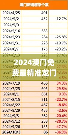 2024澳门免费最精准龙门,高速规划响应方案_HCU8.65.45媒体版