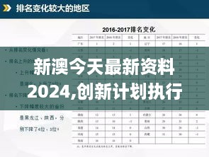 新澳今天最新资料2024,创新计划执行_XGQ6.31.49专属版