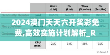 2024澳门天天六开奖彩免费,高效实施计划解析_RVY9.15.41同步版