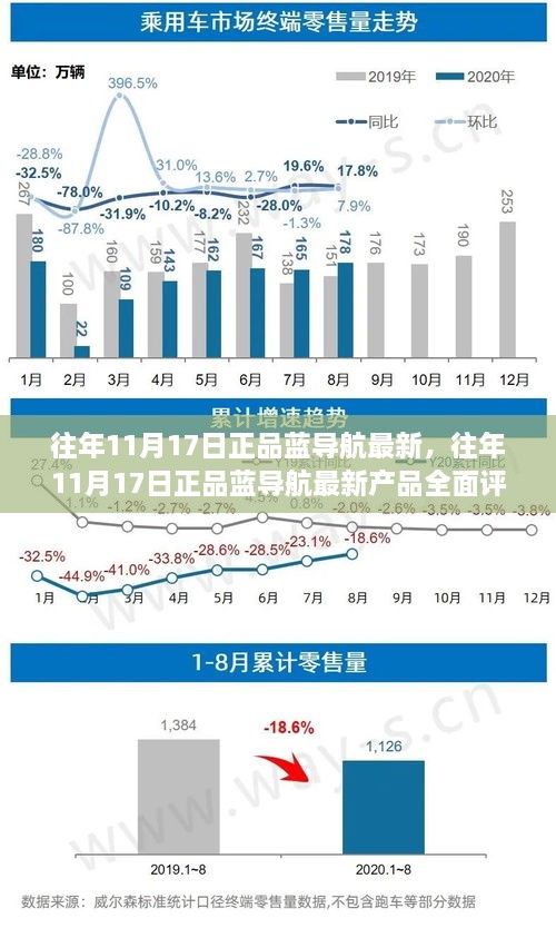 往年11月17日正品蓝导航最新产品全面评测与介绍，最新评测报告及功能详解