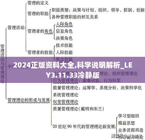 2024正版资料大全,科学说明解析_LEY3.11.33冷静版