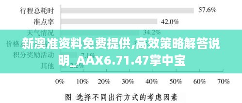 新澳准资料免费提供,高效策略解答说明_AAX6.71.47掌中宝