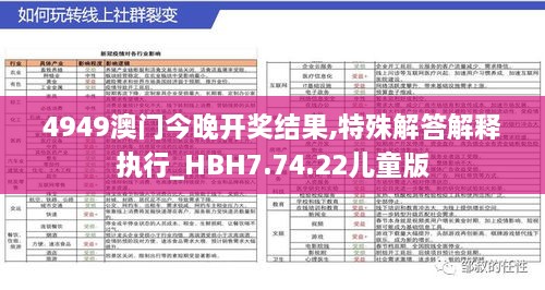 4949澳门今晚开奖结果,特殊解答解释执行_HBH7.74.22儿童版