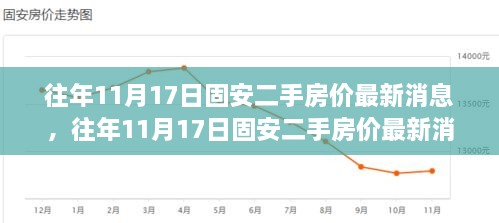 往年11月17日固安二手房价深度解析，市场走势与投资机遇洞察