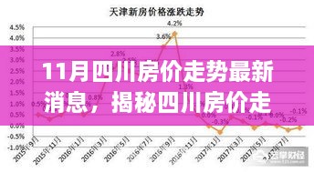 揭秘四川房价走势，十一月市场动态与最新消息分析