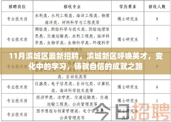 滨城区最新招聘热潮，呼唤英才，铸就自信成就之路