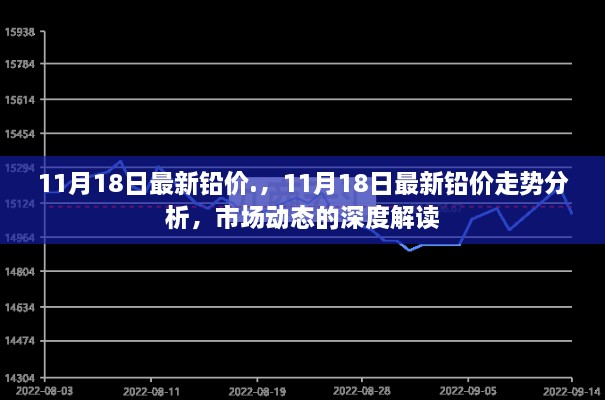 11月18日铅价走势深度解读，市场动态与最新行情分析