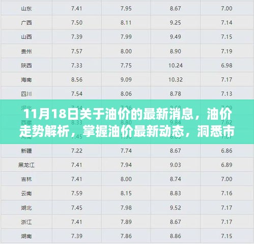 11月油价动态指南，最新消息、走势解析与市场变化洞悉