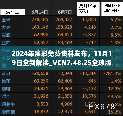 2024年澳彩免费资料发布，11月19日全新解读_VCN7.48.25全球版