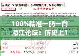 100%精准一码一肖濠江论坛：历史上11月19日的解读与落实_YZL6.34.40艺术版