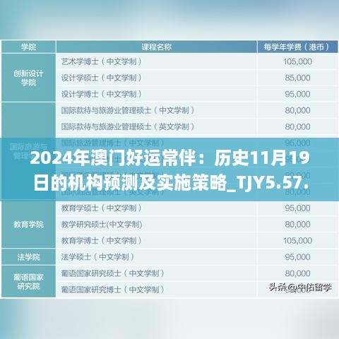 2024年澳门好运常伴：历史11月19日的机构预测及实施策略_TJY5.57.53科技版