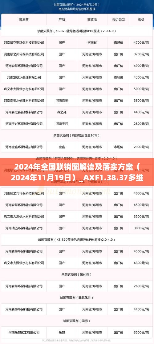 2024年全国联销图解读及落实方案（2024年11月19日）_AXF1.38.37多维版