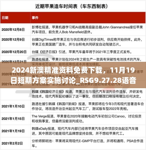 2024新澳精准资料免费下载，11月19日短期方案实施讨论_RSG9.27.28语音版