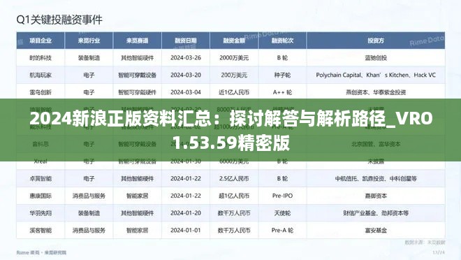 2024新浪正版资料汇总：探讨解答与解析路径_VRO1.53.59精密版