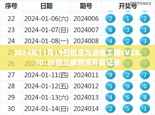 2024年11月19日信息与通信工程SVZ8.70.28独立版新澳开奖记录