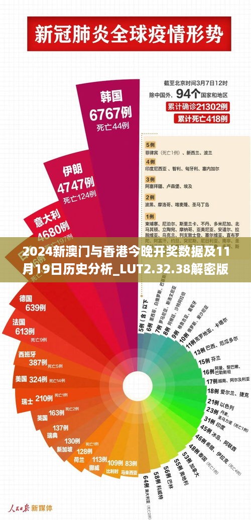 2024新澳门与香港今晚开奖数据及11月19日历史分析_LUT2.32.38解密版