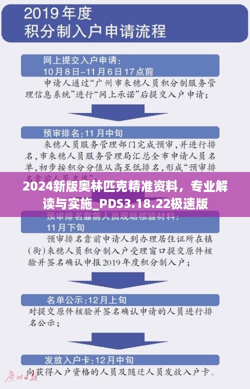 2024新版奥林匹克精准资料，专业解读与实施_PDS3.18.22极速版